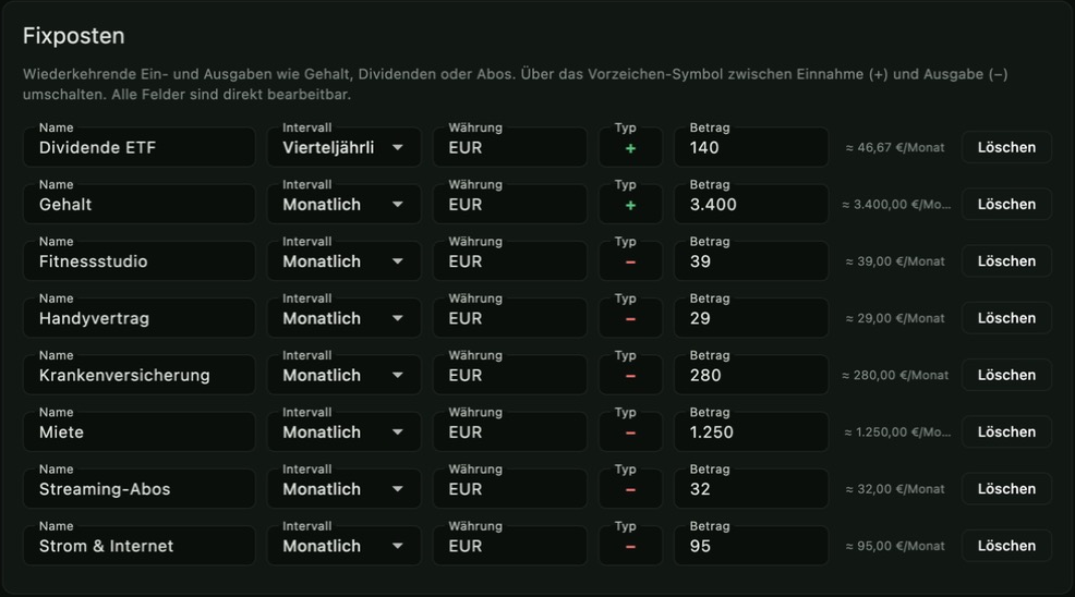 FinanzGecko Fixposten: wiederkehrende Einnahmen und Ausgaben wie Gehalt, Miete und Abos mit Intervall und Monatsäquivalent