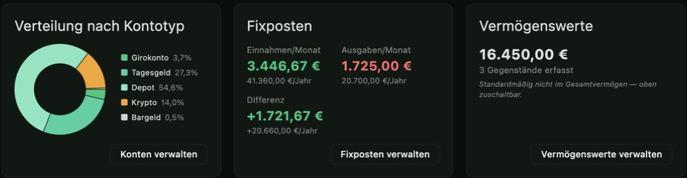 FinanzGecko Kennzahlen: Verteilung des Vermögens nach Kontotyp als Ringdiagramm sowie monatlicher Überschuss aus Fixposten